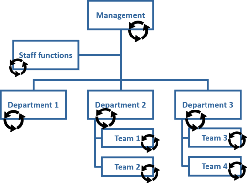 Org-chart example